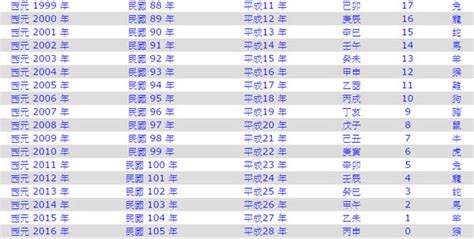 癸未年|癸未年是民國幾年 西元幾年